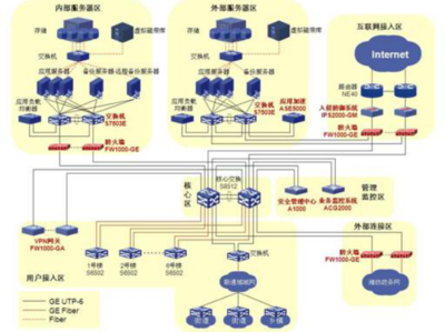 引領數字化浪潮 信息安全與系統集成解決方案的融合之道