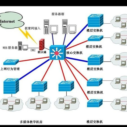 合肥云寶信息技術江西分公司 深耕信息系統集成服務，助力數字化轉型